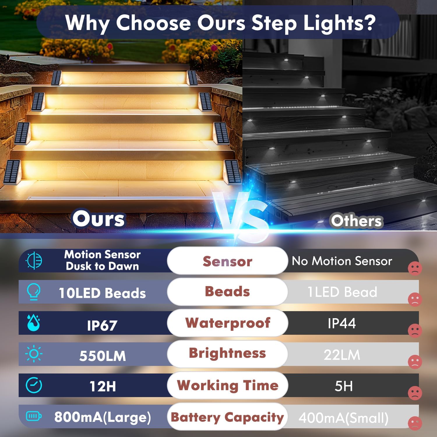 Nordikhome 6-Pack Solar Stair Lights – IP67 Waterproof Step Lights, 13 LEDs 100 Lumens, 800mAh Battery, Warm Light 3000K, For Patio, Deck, Front Steps, No Wiring